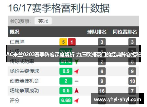 AC米兰0203赛季阵容深度解析 力压欧洲豪门的经典阵容揭秘
