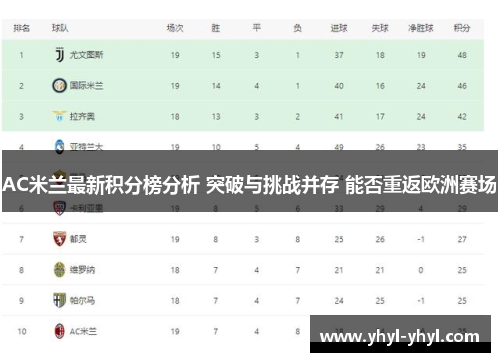 AC米兰最新积分榜分析 突破与挑战并存 能否重返欧洲赛场