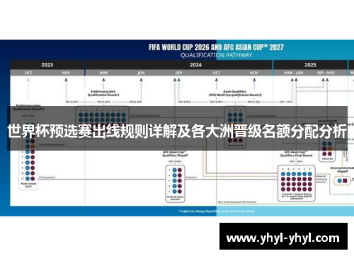 世界杯预选赛出线规则详解及各大洲晋级名额分配分析