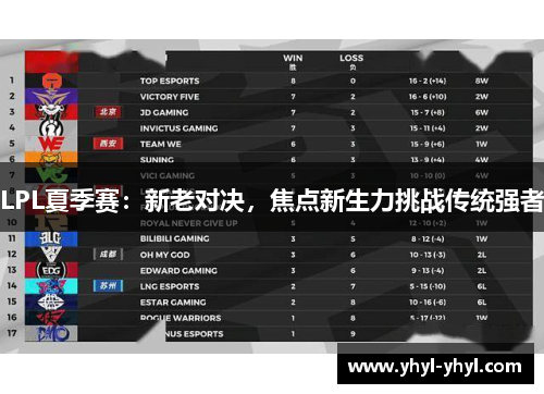 LPL夏季赛：新老对决，焦点新生力挑战传统强者