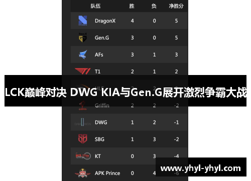 LCK巅峰对决 DWG KIA与Gen.G展开激烈争霸大战