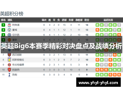 英超Big6本赛季精彩对决盘点及战绩分析