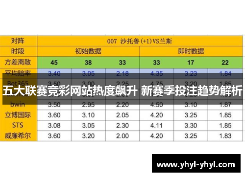五大联赛竞彩网站热度飙升 新赛季投注趋势解析